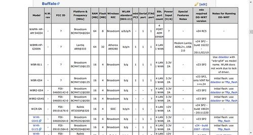 DD-WRT support database2