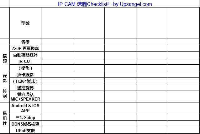 2026-07-09\_ipcam\_checklist