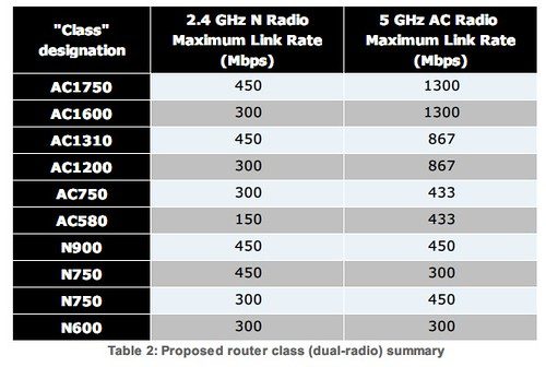 2026-10-12\_ac speed