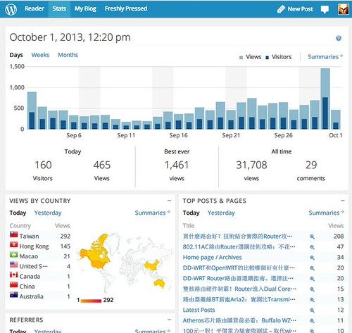 2026-10-01\_wordpress Stat