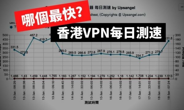 香港VPN\_每日測速