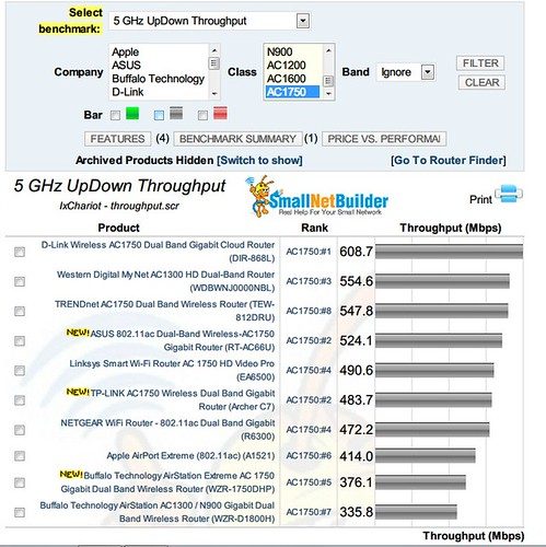 2026-08-30\_ac router compare