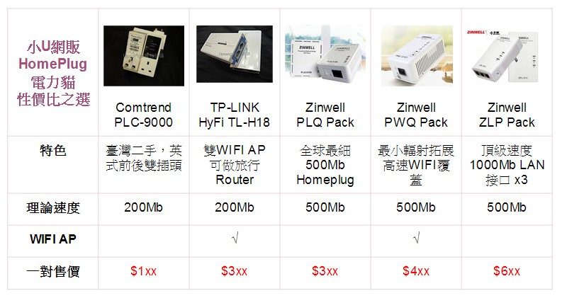2026-06-29\_homeplug compare
